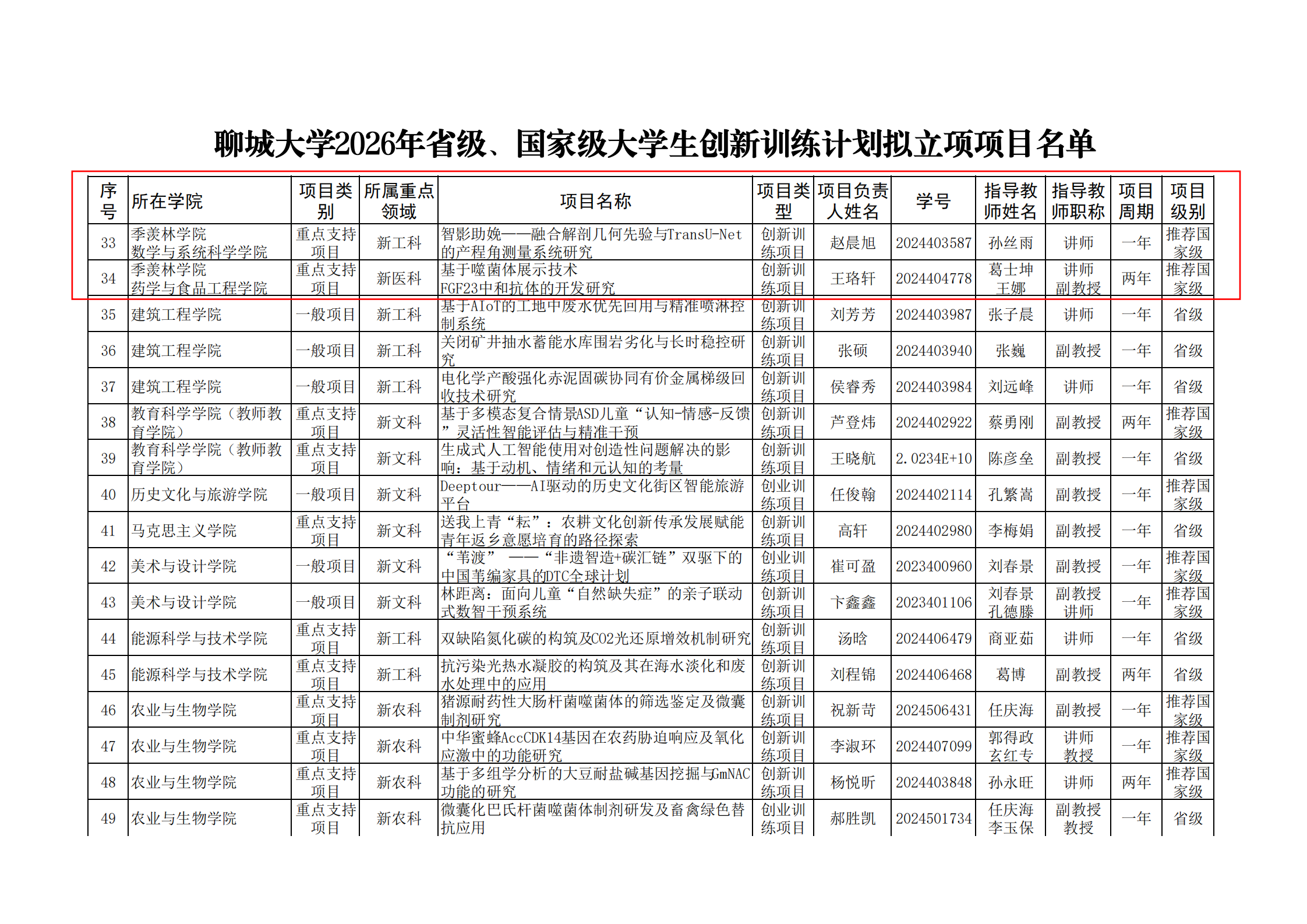 关于聊城大学2026 年省级、国家级大学生创新训练计划拟立项项目的公示(4)_00(2).png