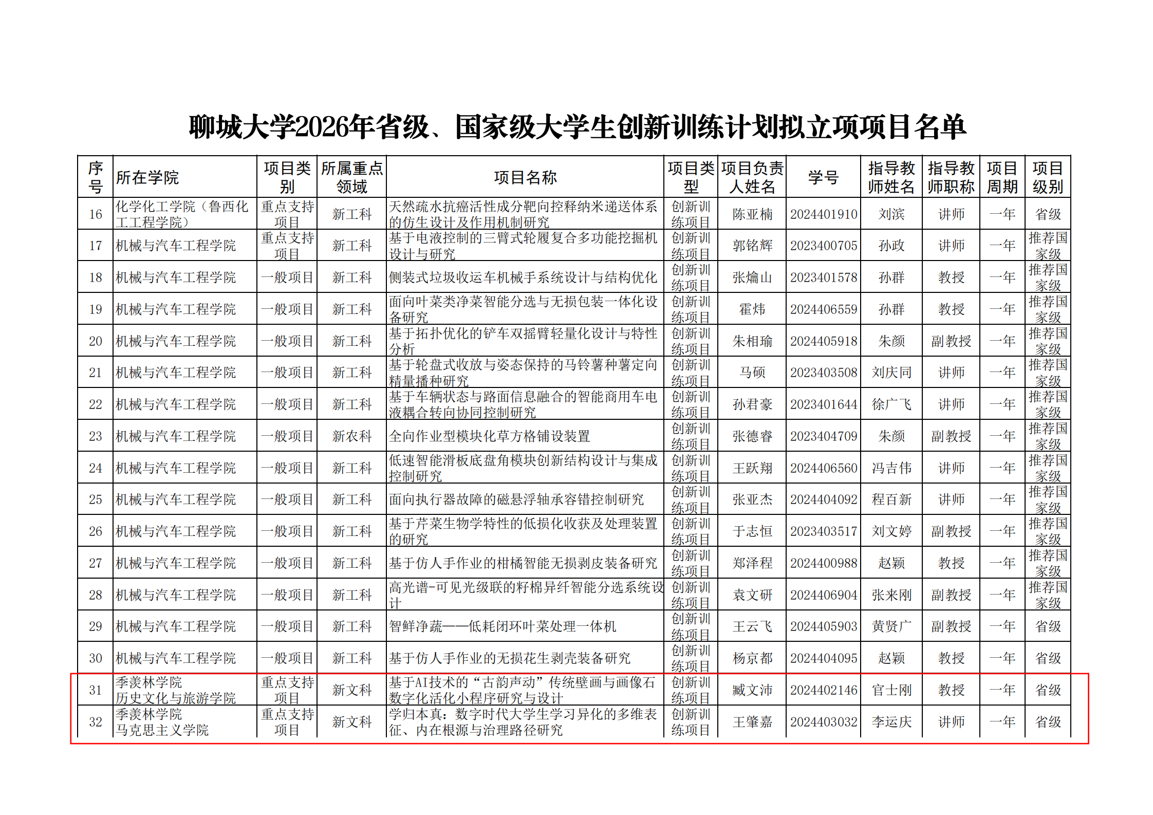 关于聊城大学2026 年省级、国家级大学生创新训练计划拟立项项目的公示(4)_00(1).png